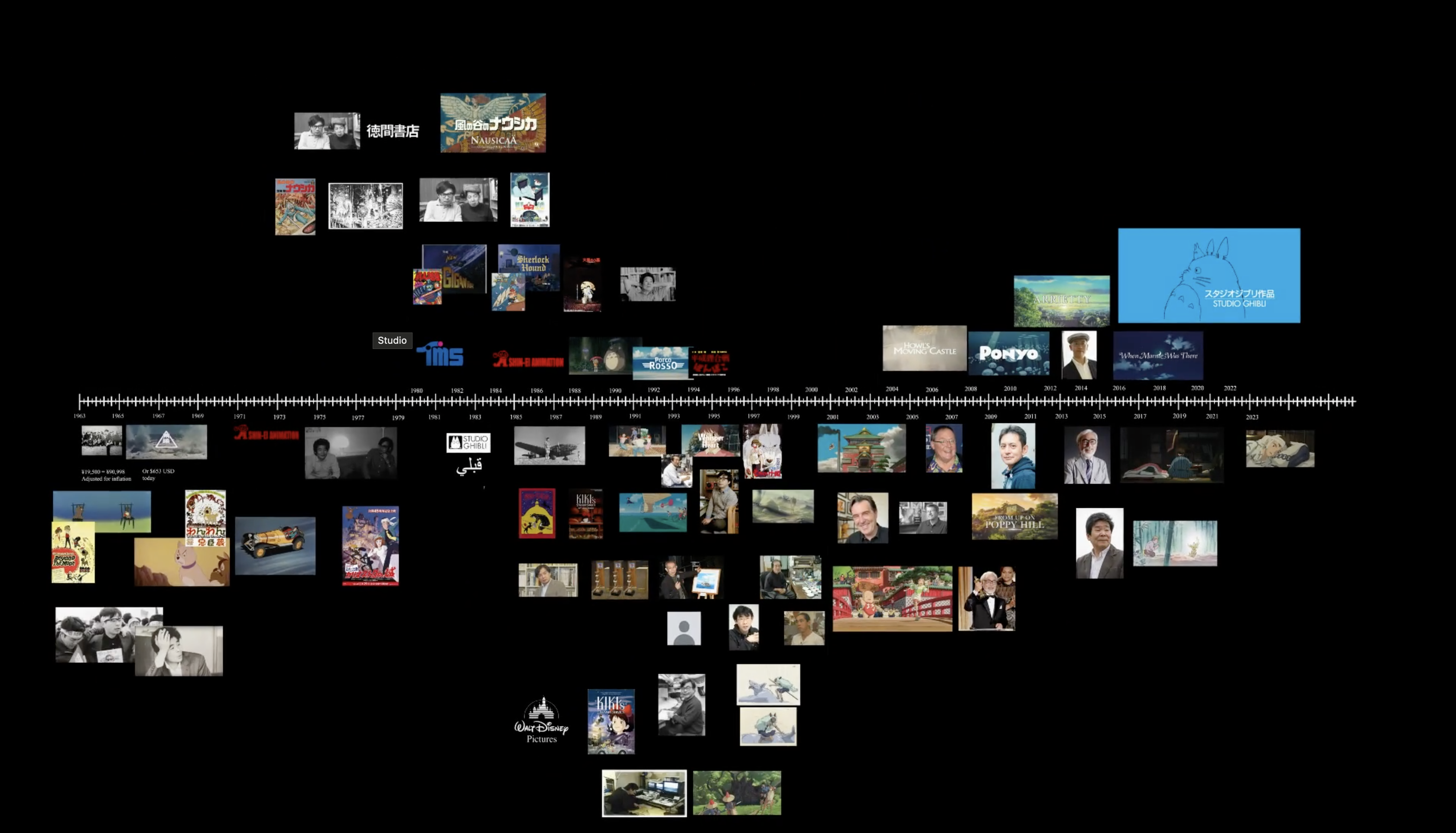 The whole timeline of my project. Showing the beginning, middle, and current state of The studio Ghibli