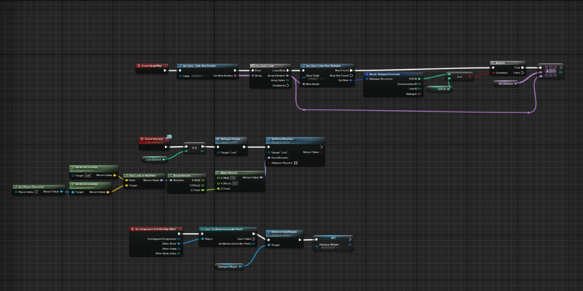 A glimpse at some of the nodal blueprinting that went into making the dialogue feature within the game