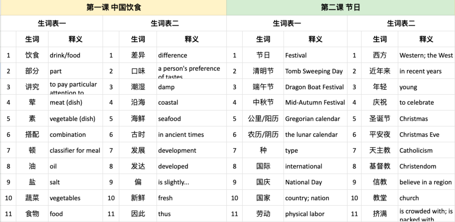 生词表 图片