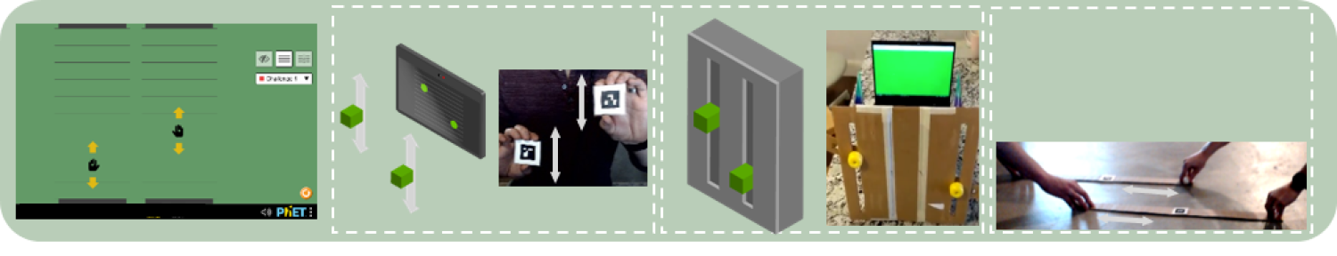 diagram showing Ratio and Proportion simulation and web camera input with cardboard prototypes