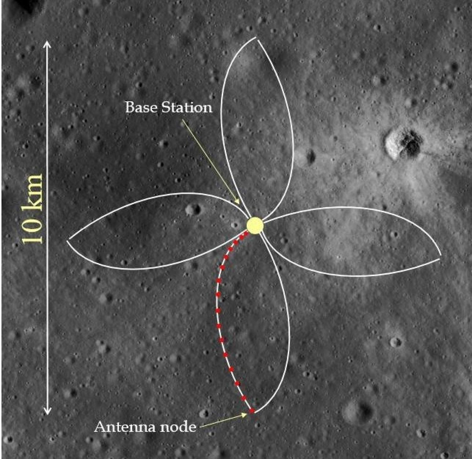 Illustration of FARSIDE on lunar surface with base station and antennas notated
