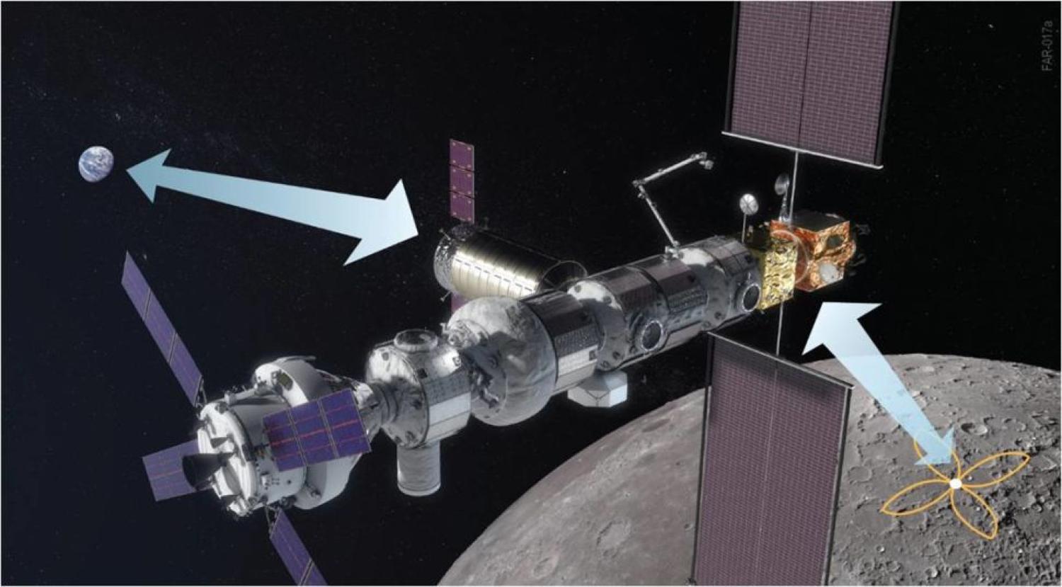 Artist illustration of FARSIDE using the Lunar Gateway, or similar Lunar asset, for communication with Earth.