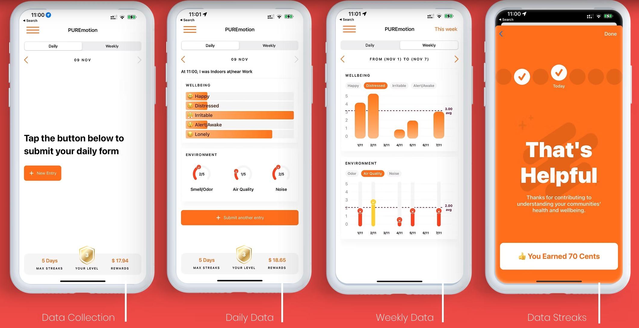 PurEmotion app features: Data Collection, Daily Data, Weekly Data, Data Streaks