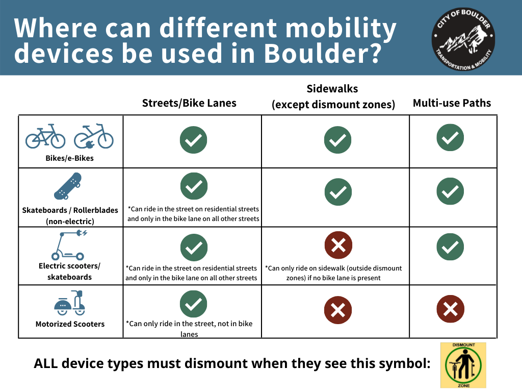 What wheels go where in Boulder