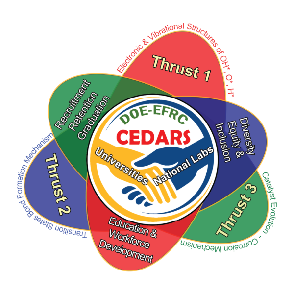 CEDARS button Square