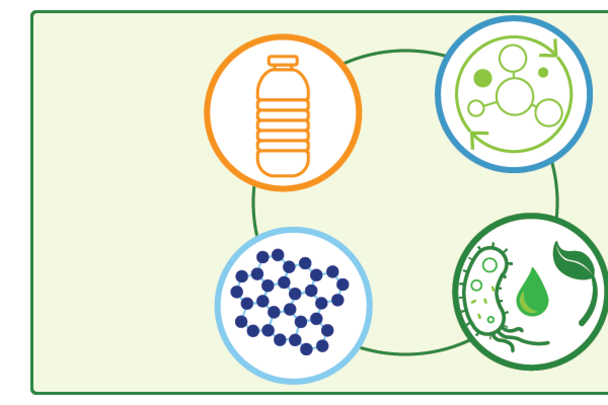 Energy impact icons including catalysis, nanoscience, polymers