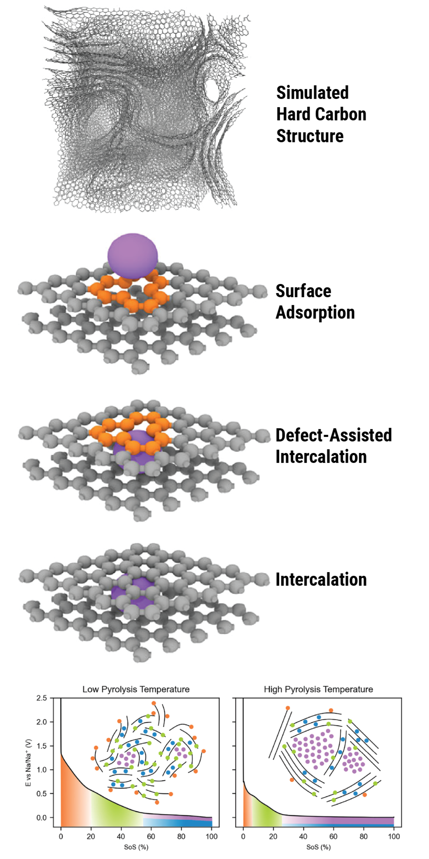 Scientific figures on the sodium ion battery studies