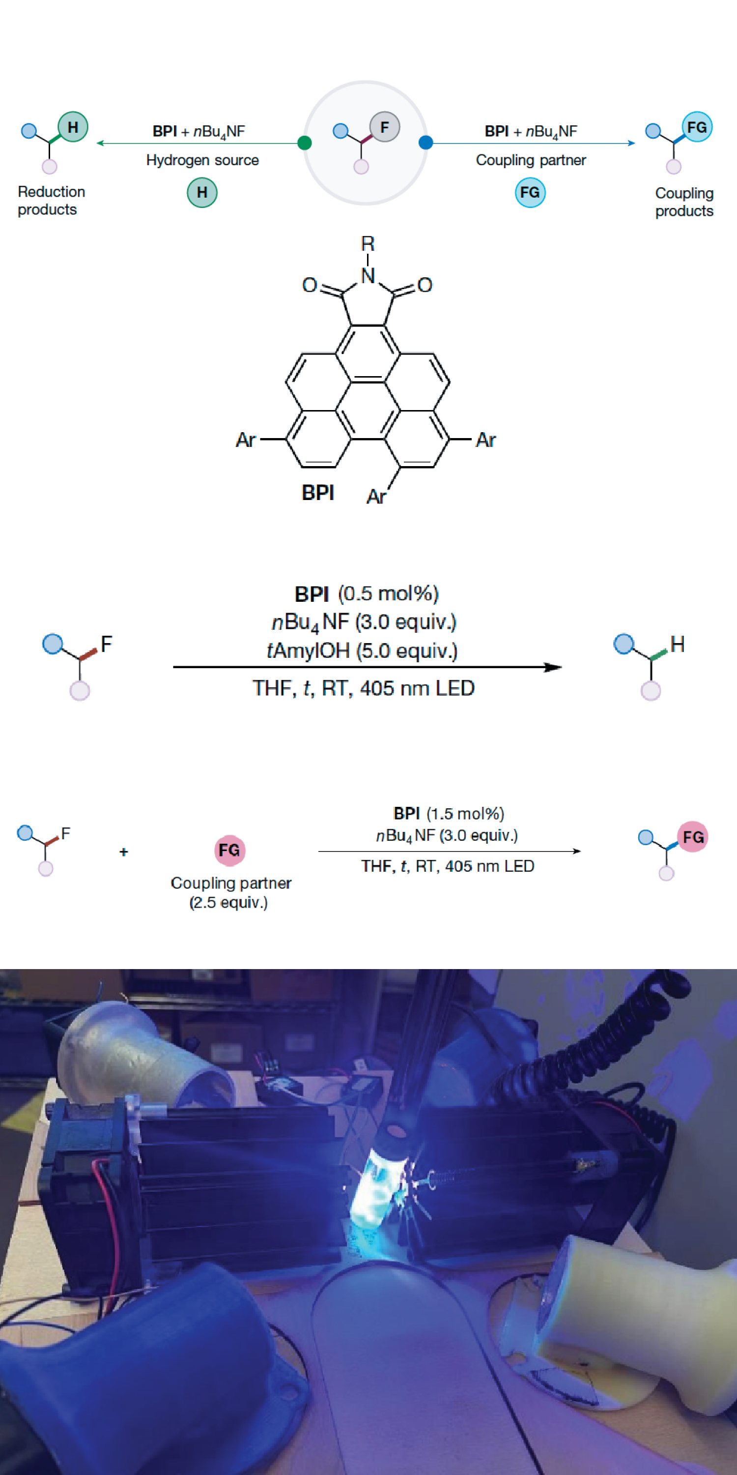 Figures from the paper, including functionalization and decomposition of PFAS chemicals