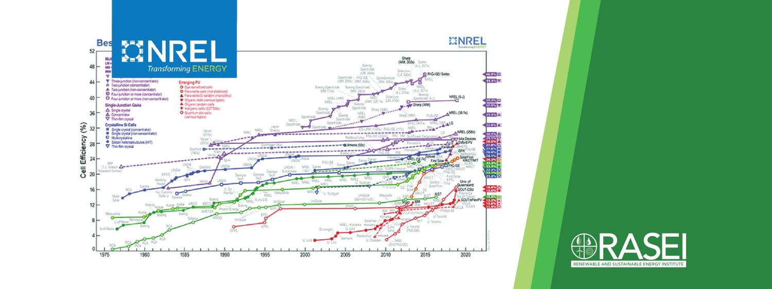 NREL logo with chart showing the efficiency of a range of solar energy harvesting materials