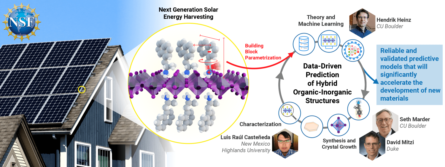 Summary image of the collaboration network for this new DMREF project