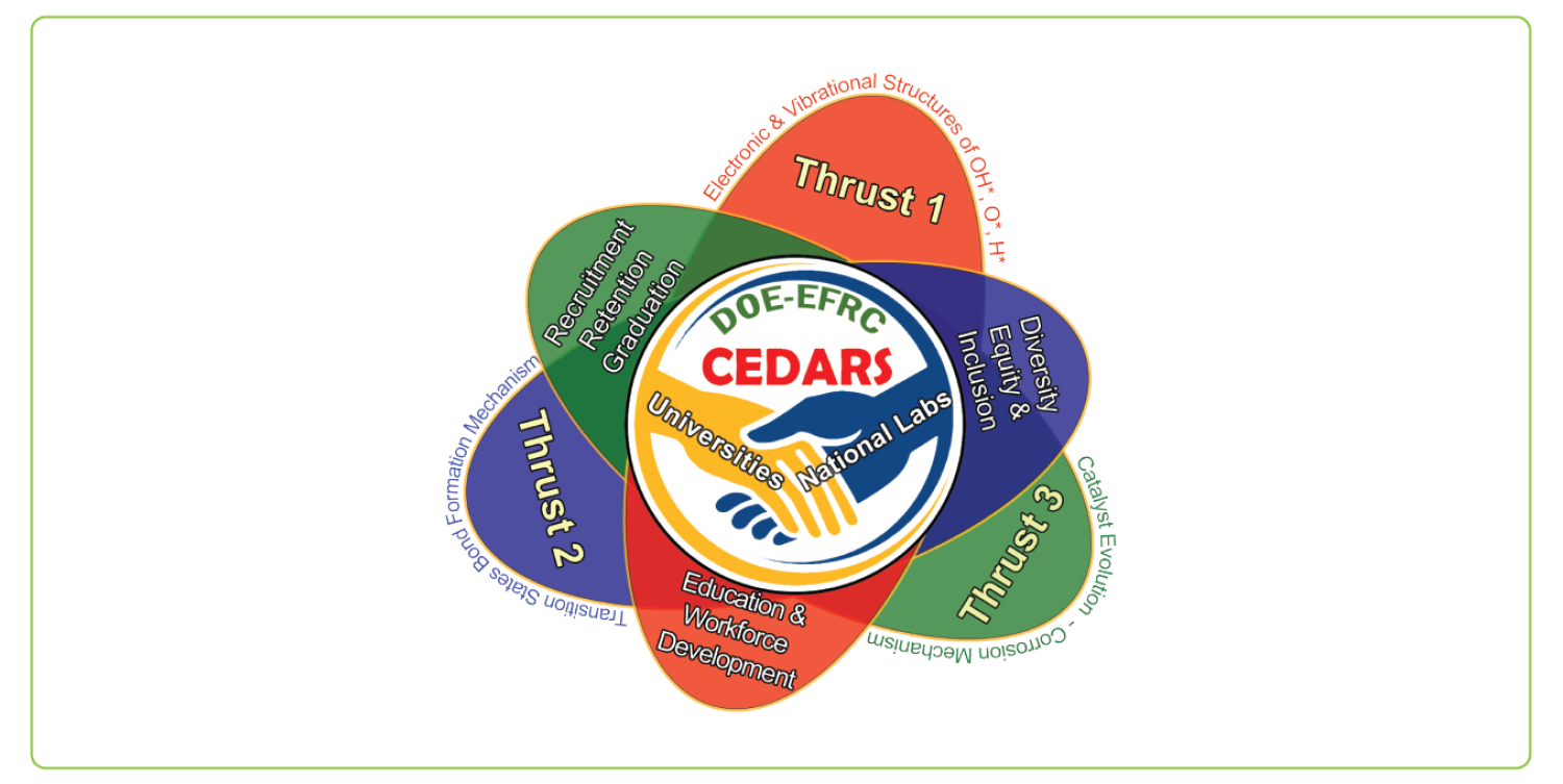 CEDARS Logo