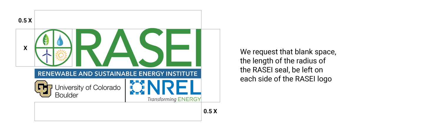 Instructional figure showing the amount of space that needs to be left blank on each side of the RASEI logo