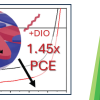 TOC Graphic