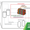 Publication TOC Graphic