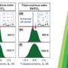 Publication TOC Graphic