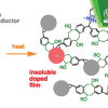 Publication TOC Image