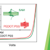 Publication TOC Image