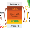 Publication TOC Graphic