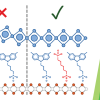 Publication TOC Graphic