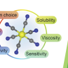 Publication TOC Graphic