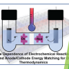 Publication TOC Graphic