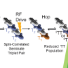 Publication TOC Graphic