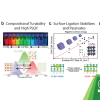 Publication TOC Graphic