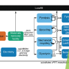 Publication TOC Graphic