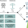 Publication TOC Graphic