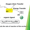 Publication TOC Graphic