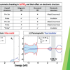 Publication TOC Graphic