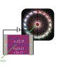 Publication TOC Image showing a block co-polymer