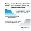 Publication TOC Image showing stages of research programs