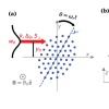 Publication TOC Image showing the motion of ion crystals