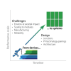 Publications TOC Graphic showing chart that shows scaling of perovskite solar panels