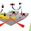 Publication TOC Image showing a reaction at a surface