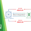Publication TOC Graphic showing schematic flow of direct air capture