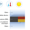 Publication TOC image showing the structure of a perovskite solar cell and the different environments simulated
