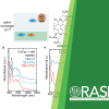Publication TOC Graphic showing how dopants impact energy bands in polymers