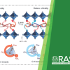TOC graphic showing the chiral perovskite interface of the new solar cells