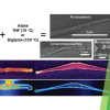 Publication TOC graphic showing images of the new nanowires
