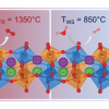 Publication TOC image showing the structure of mixed perovskites