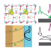 TOC Image showing the structure of the substrate being examined in this study