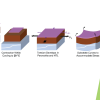 Publication TOC image showing an illustration of the stack structure of perovskite solar cells