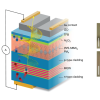Publication TOC image showing structure of stacked device including a chiral perovskite layer