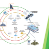 TOC graphic showing a schematic of a circular economy for perovskite solar panels