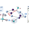 TOC Graphic for article looking at the molecular structure of perovskite materials