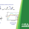 TOC graphic showing the photocatalytic route toward aziridines