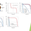 TOC graphic showing properties of perovskite device