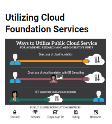 depiction of ways to utilize services